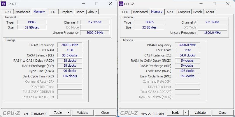 使用EXPO自動超頻的傳輸速度為DDR5-6000，時序為30-38-38-96。然而手動超頻至DDR5-6400時，時序會跳至54-54-54-103。