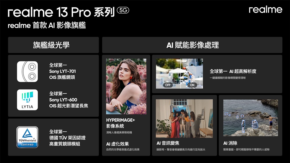 realme 13 Pro 系列台灣發表，導入 AI 高解析和消除功能