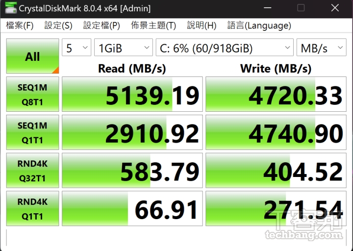 CrystalDiskMark 測試搭載 1TB SSD，於循序讀取測得約 5,139.19MB/s，寫入約 4,720.33MB/s。