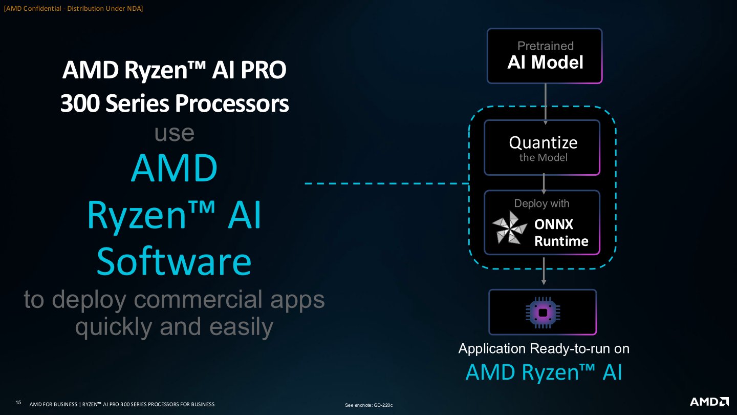 Ryzen AI軟體能夠將預先訓練的模型進行量化並透過ONNX執行階段部署，簡化AI部署流程並提升執行效能