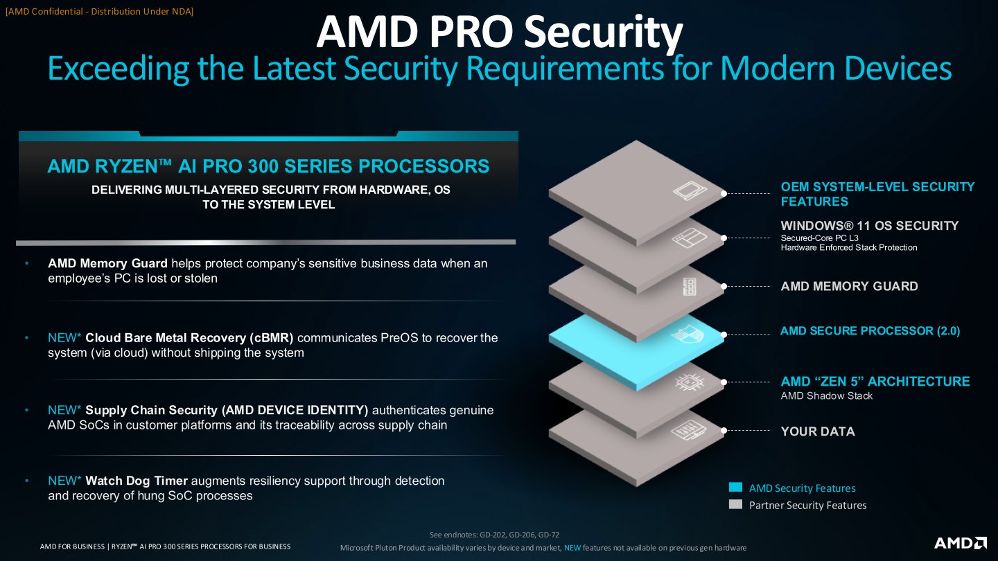 PRO資安透過Zen 5架構與AMD 安全處理器2.0（Secure Processor）等元件搭配軟體方式實作。