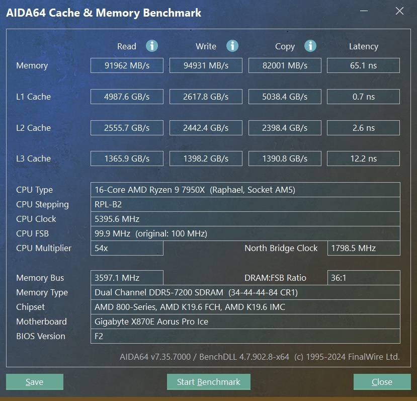 用純白主機板迎接 AMD 9000 系列處理器：X870E AORUS PRO ICE