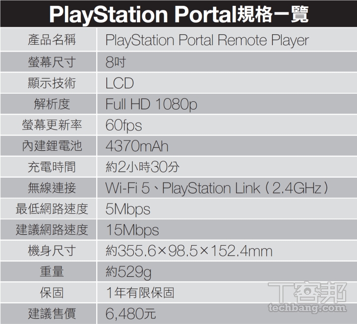 PlayStation Portal 適合你嗎？8吋大螢幕、低延遲，掌上一鍵連接PS5享受大作樂趣