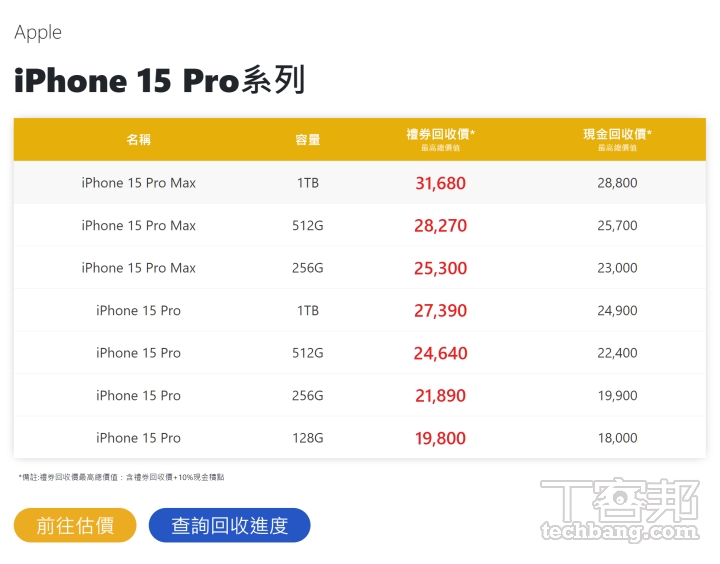 購物平台的 3C 舊換新活動，通常會指定某些特定型號與品牌，搭配加碼活動可以取得較好的回饋。