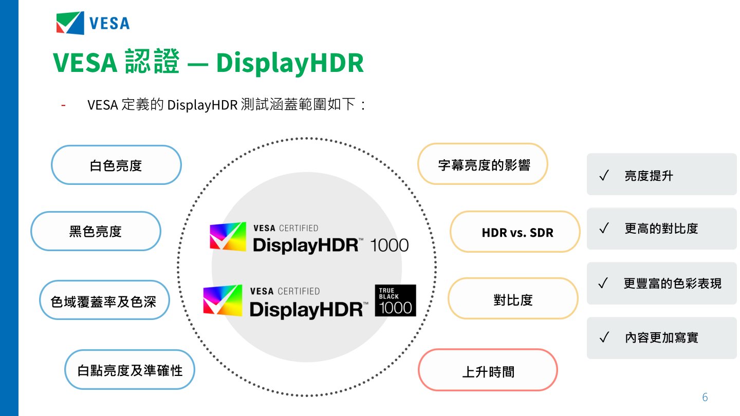 DisplayHDR測試包含多個色彩、對比相關的項目。