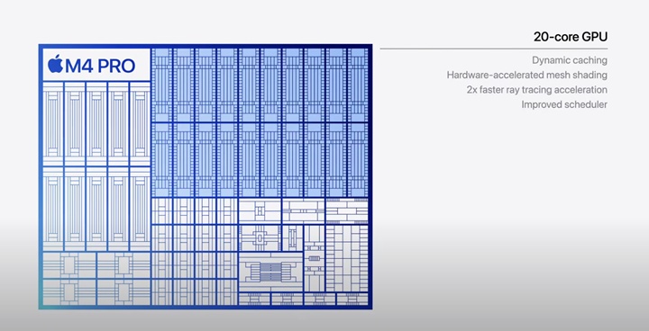Apple M4 Pro 晶片登場，比 M1 Pro 快 1.9 倍、支援 Thunderbolt 5 規格