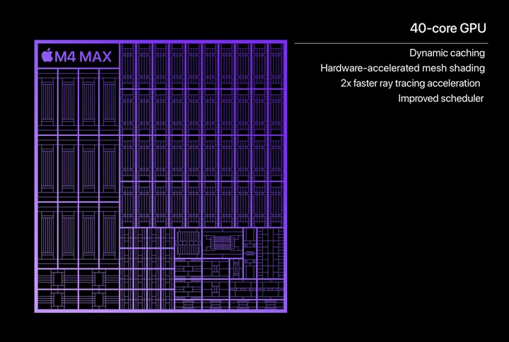 Apple 發表 M4 Pro 及 M4 Max 晶片，最大 128GB 統一記憶體、支援 Apple Intelligence 運算