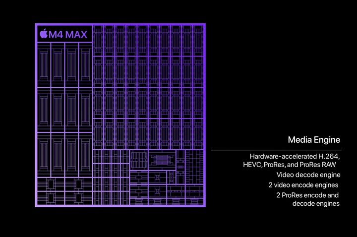 Apple 發表 M4 Pro 及 M4 Max 晶片，最大 128GB 統一記憶體、支援 Apple Intelligence 運算