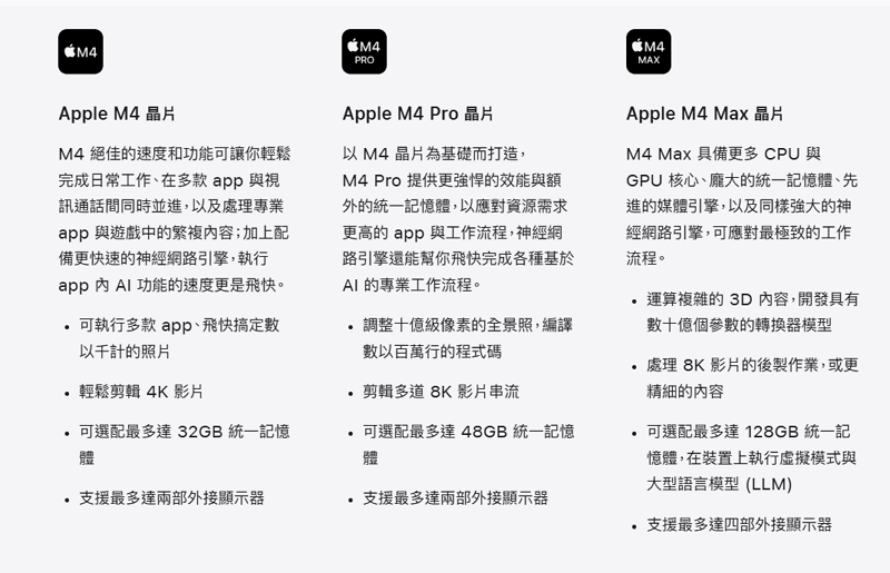 M4 Ultra 晶片要等到明年 Mac Studio / Pro 推出，最頂規格達 32 核 CPU、80 核 GPU