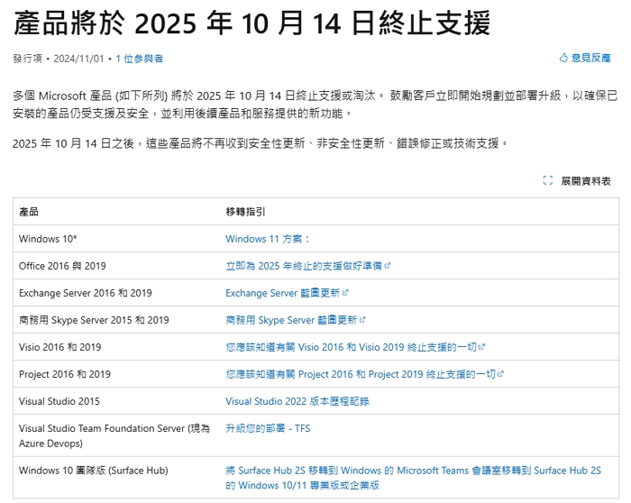 微軟正式宣佈將於2025年10月14日終止對Windows 10系統的支援服務