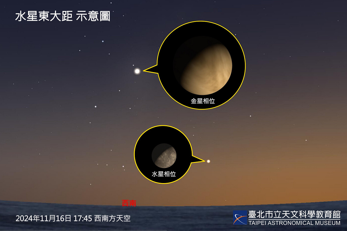 準備好你的相機！水星東大距、獅子座流星雨、天王星衝在11月夜空接力演出！