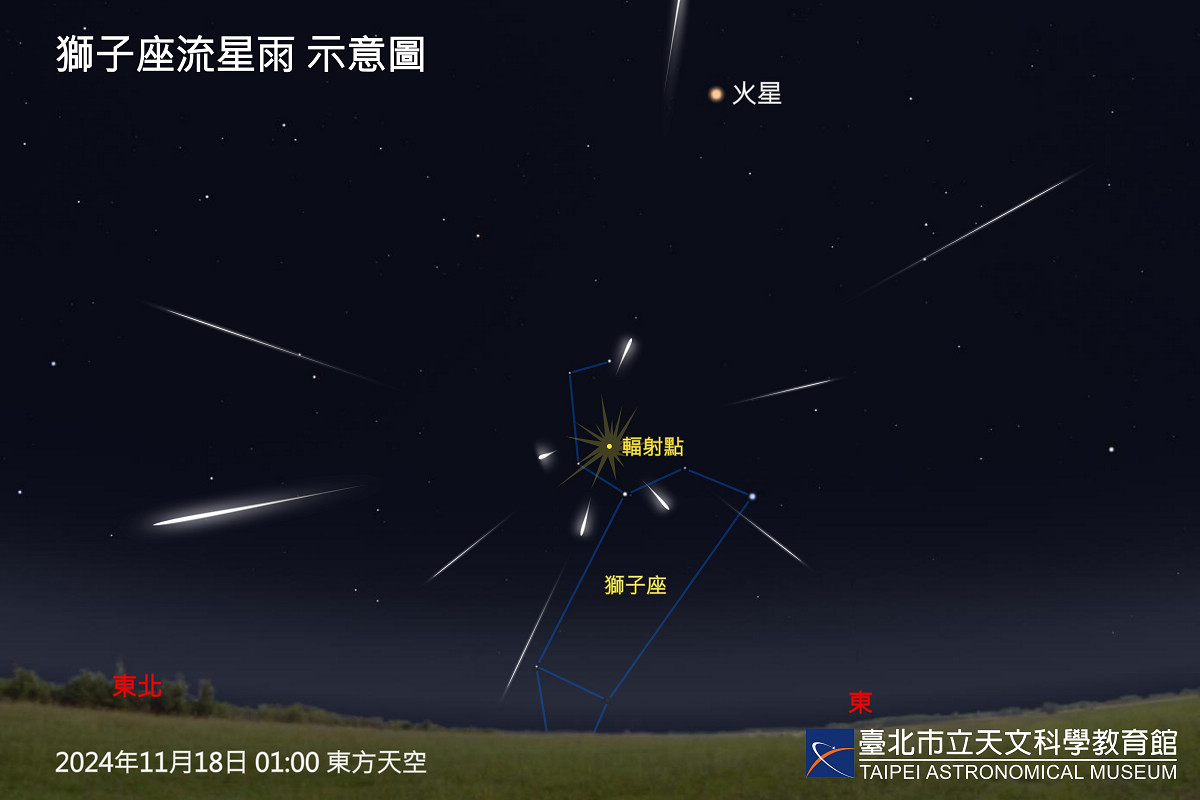 準備好你的相機！水星東大距、獅子座流星雨、天王星衝在11月夜空接力演出！