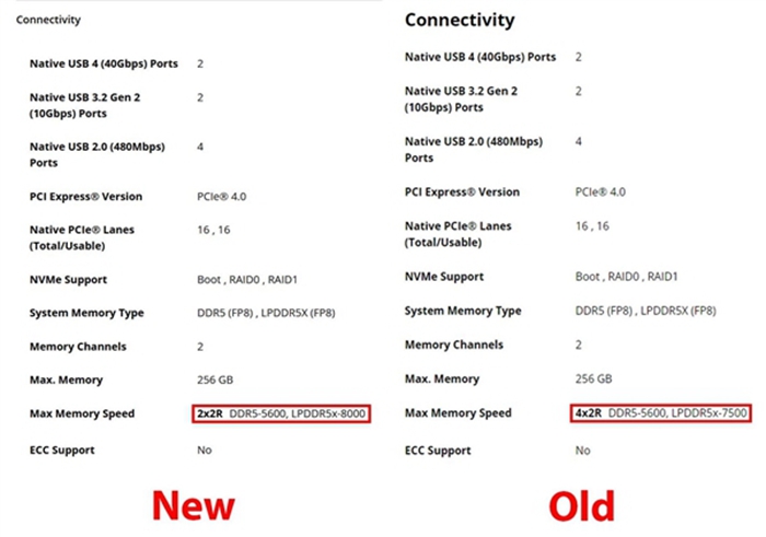 AMD Ryzen AI 300處理器悄悄升級，記憶體高達LPDDR5X-8000
