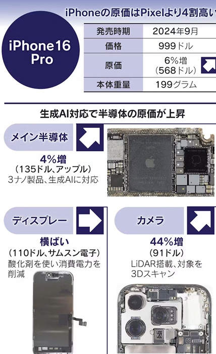 Pixel 9 Pro拆解報告：製造成本遠低於 iPhone 16 Pro