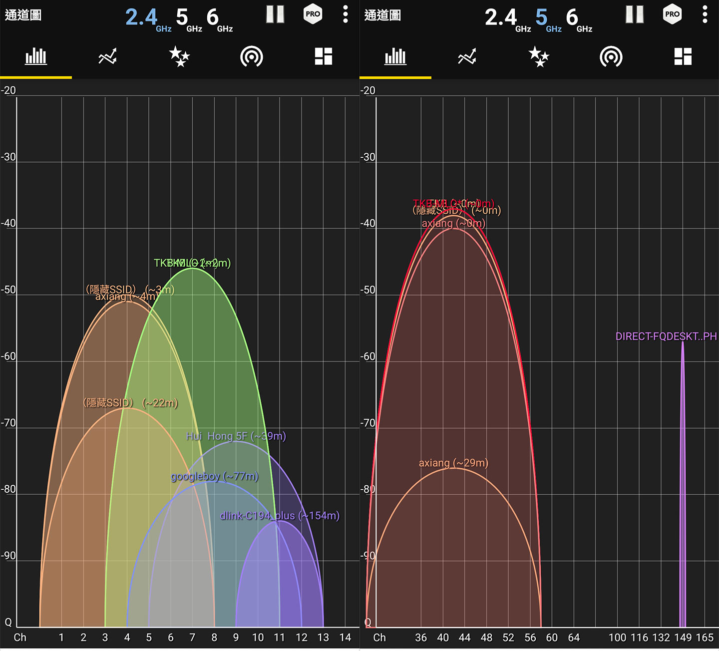 測速點 B 的網路收訊圖，圖左為 2.4GHz 頻段，收訊品質約為 -48 dbm；圖右為 5GHz，收訊品質約為 -38dbm。