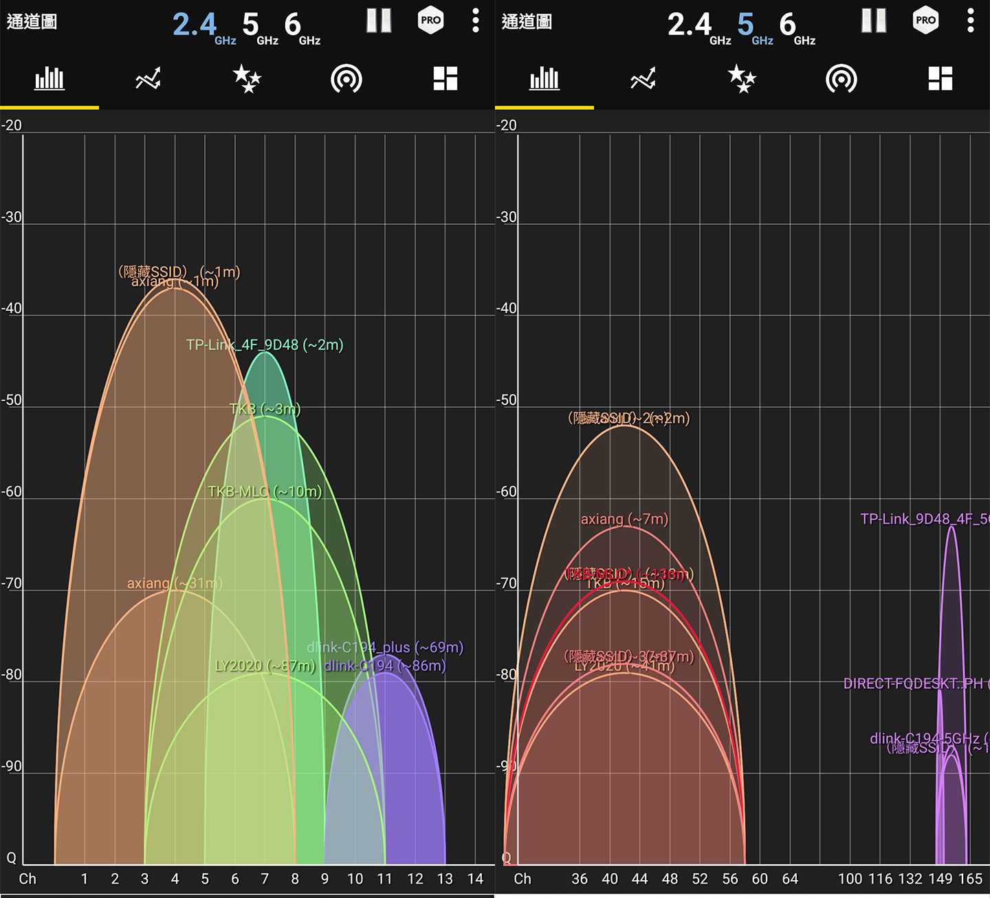 測速點 D 的網路收訊圖，圖左為 2.4GHz 頻段，收訊品質約為 -52 dbm；圖右為 5GHz，收訊品質約為 -70dbm。