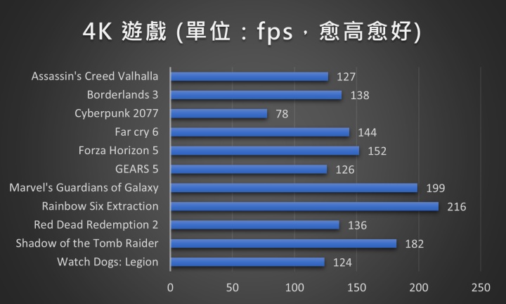 ROG 認證保證直上 7400MT/s：CRAS V RGB ROG CERTIFIED DDR5 帶你進入超頻保證班