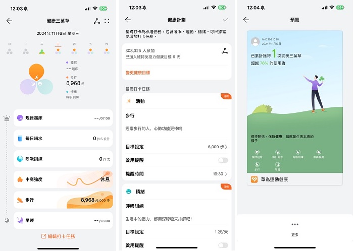 華為將步行、睡眠、情緒稱為「健康三葉草」，在「華為運動健康」App上可以依個人需求各別編輯目標值，每當完成後也會有鼓勵及表揚。