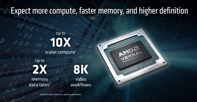 AMD 推出第 2 代 Versal Premium 系列，採 CXL 3.1 和 PCIe Gen6、且支援 LPDDR5
