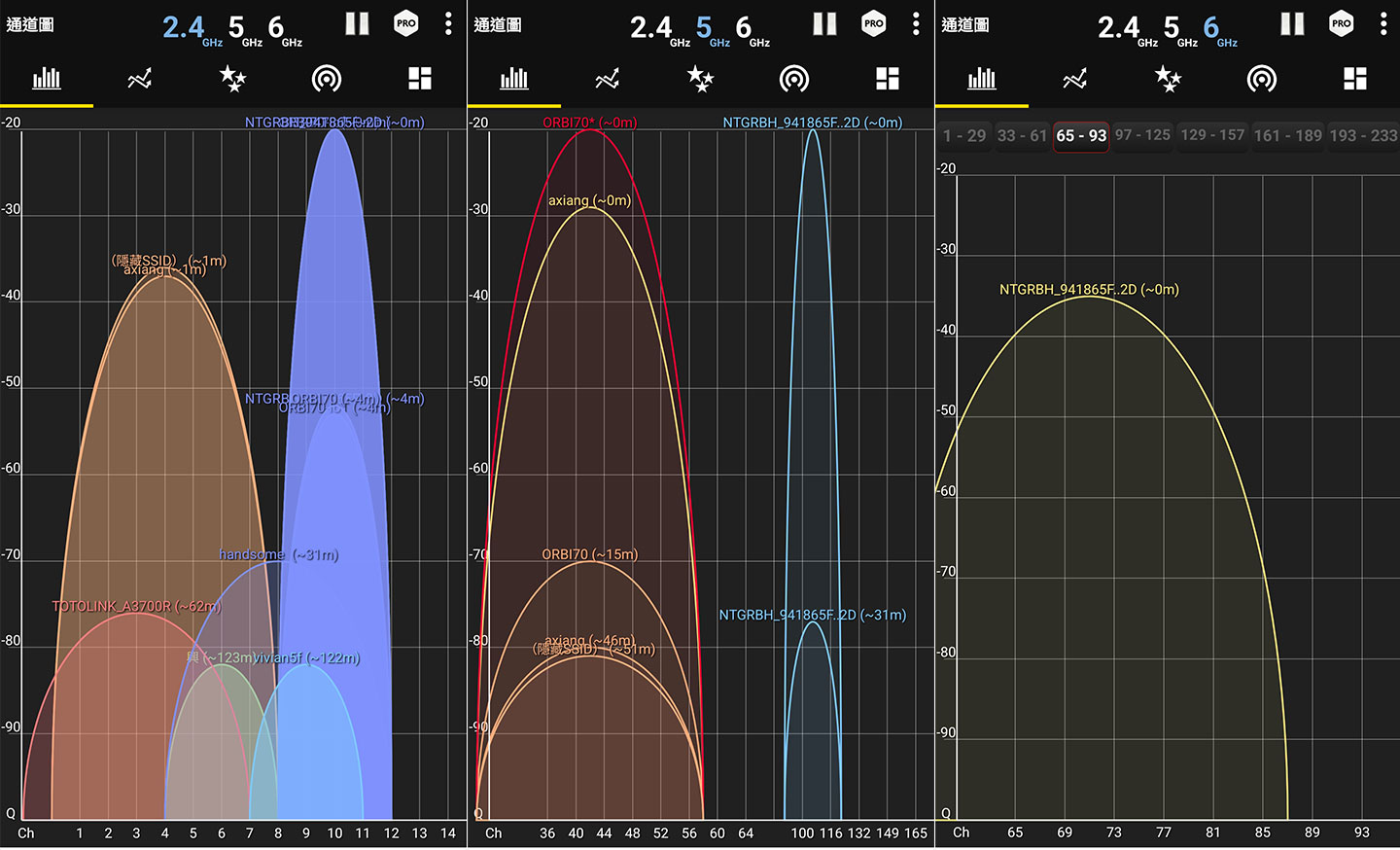 樓層一的測速點 A 的三頻收訊狀況，2.4GHz 訊號為 -20dbm 左右，5GHz 訊號為 -20dbm 左右，6GHz 訊號為 -35dbm 左右。 ▲ 樓層一的測速點 B 的三頻收訊狀況，2.4GHz 訊號為 -30dbm 左右，5GHz 訊號為 -40dbm 左右，6GHz 訊號為 -58dbm 左右。 ▲ 樓層二的測速點 C 的三頻收訊狀況，2.4GHz 訊號為 -28dbm 左右，5GHz 訊號為 -38dbm 左右，6GHz 訊號為 -45dbm 左右。 ▲ 樓層二的測速點 D 的三頻收訊狀況，2.4GHz 訊號為 -20dbm 左右，5GHz 訊號為 -23dbm 左右，6GHz 訊號為 -38dbm 左右。 ▲ 樓層三的測速點 E 的三頻收訊狀況，2.4GHz 訊號為 -30dbm 左右，5GHz 訊號為 -25dbm 左右，6GHz 訊號為 -35dbm 左右。 ▲ 樓層一的測速點 F 的三頻收訊狀況，2.4GHz 訊號為 -35dbm 左右，5GHz 訊號為 -30dbm 左右，6GHz 訊號為 -53dbm 左右。