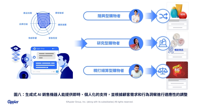 Appier 全線產品整合生成式 AI 創新應用，於３大雲平台導入大型語言模型技術