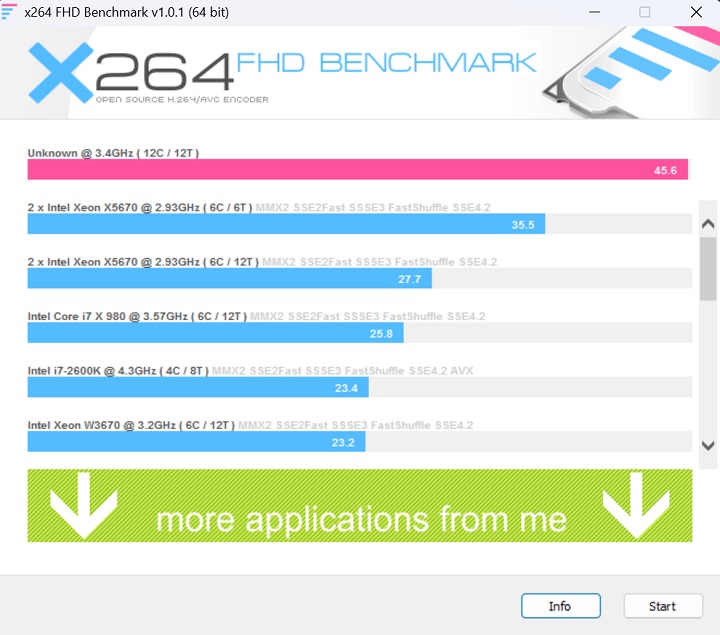 使用 X264 FHD Benchmark 進行 CPU 影音轉檔測試，高通 Snapdragon X Elite X1E78100 處理器獲得每秒 45.6fps 的處理能力。