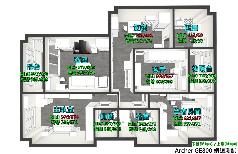 TP-Link Archer GE800/GE550 三頻 Wi-Fi 7 電競路由器，玩家體驗心得總集篇
