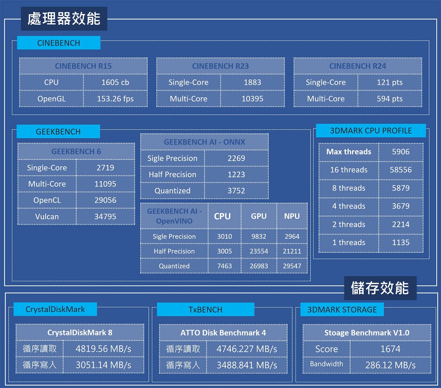 Acer Swift 14 AI Copilot+ PC 實測：新一代 Intel Core Ultra (系列 2) 處理器性能再升級，AI 世代行動生活的絕佳夥伴