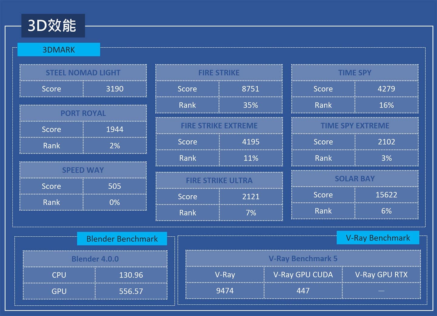 Acer Swift 14 AI Copilot+ PC 實測：新一代 Intel Core Ultra (系列 2) 處理器性能再升級，AI 世代行動生活的絕佳夥伴