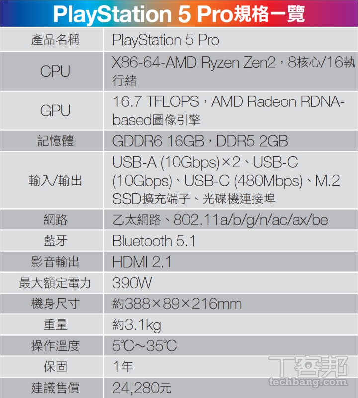 PS5 Pro 與 PS5、PS5（Slim）差異在哪裡？定價近2萬五千元的PS5 Pro值得你升級或換機嗎？