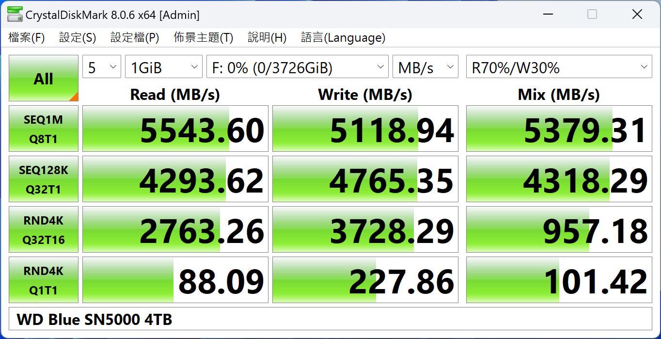 Western Digital WD Blue SN5000 NVMe SSD效能實測，4 TB大容量滿足