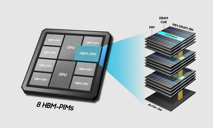 老對頭三星、SK海力士為AI記憶體結盟，要聯手推動LPDDR6-PIM