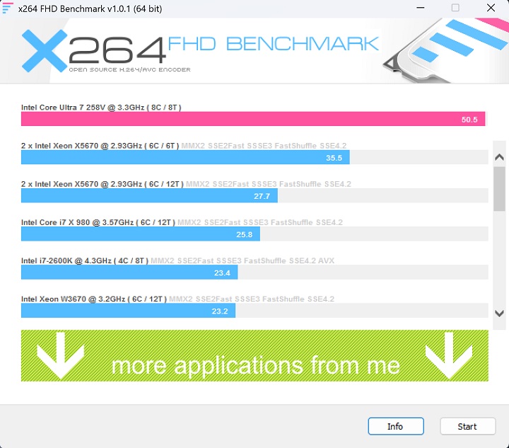 使用 X264 FHD Benchmark 進行 CPU 影音轉檔測試，Intel Core Ultra 7 258V 處理器獲得每秒 50.5fps 的處理能力。