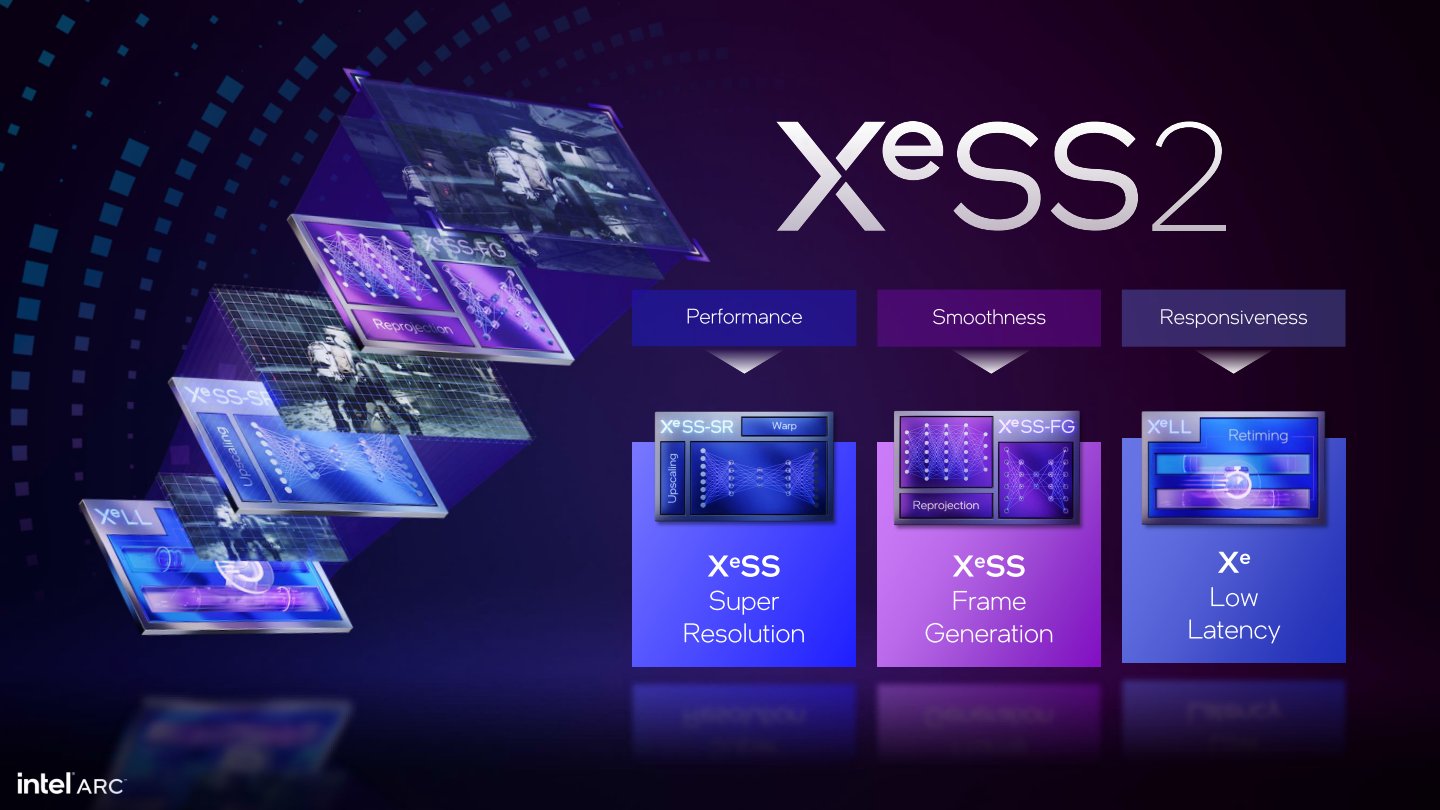 XeSS 2包含畫面升頻、畫格生成、低延遲等功能。