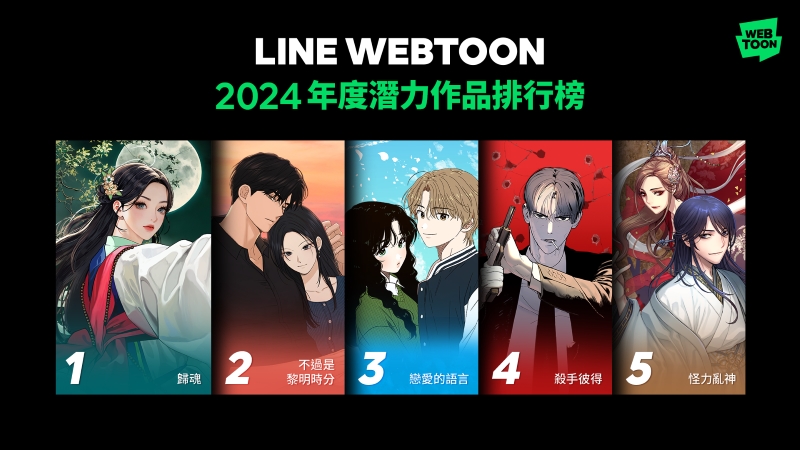 LINE WEBTOON 揭曉 2024 網漫大勢：《看臉時代》連２年稱霸，台灣作品首闖前五