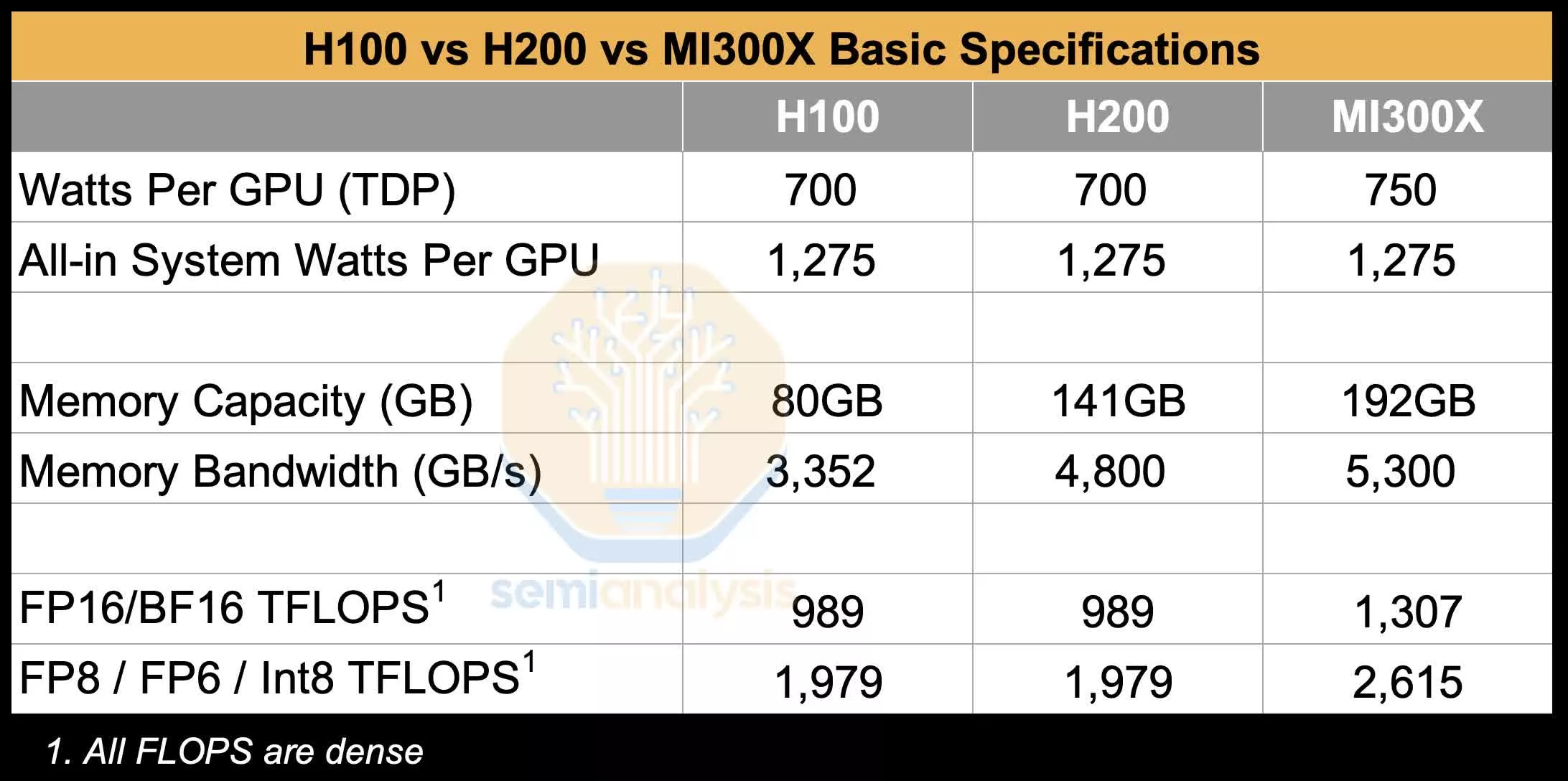 AMD MI300X AI晶片被指軟體有缺陷，難以突破NVIDIA的「CUDA護城河」