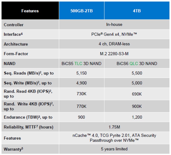加速 AI 應用程式和工作流程：一次滿足生產力應用的 WD Blue SN5000 PCIe 4.0 4TB SSD