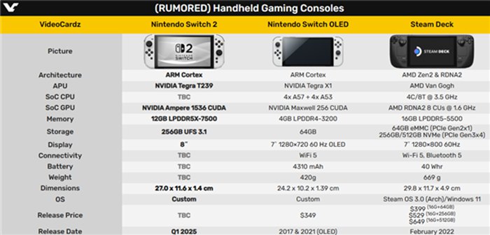 Switch 2 主機板實照現身！NVIDIA 處理器獨挑大樑、GPU架構升級