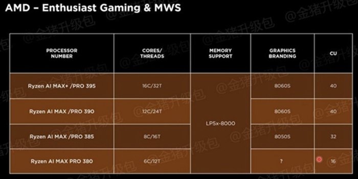 AMD CES 2025 新品預測總整理：Ryzen 處理器、RX 顯示卡、FSR 4.0 一次看