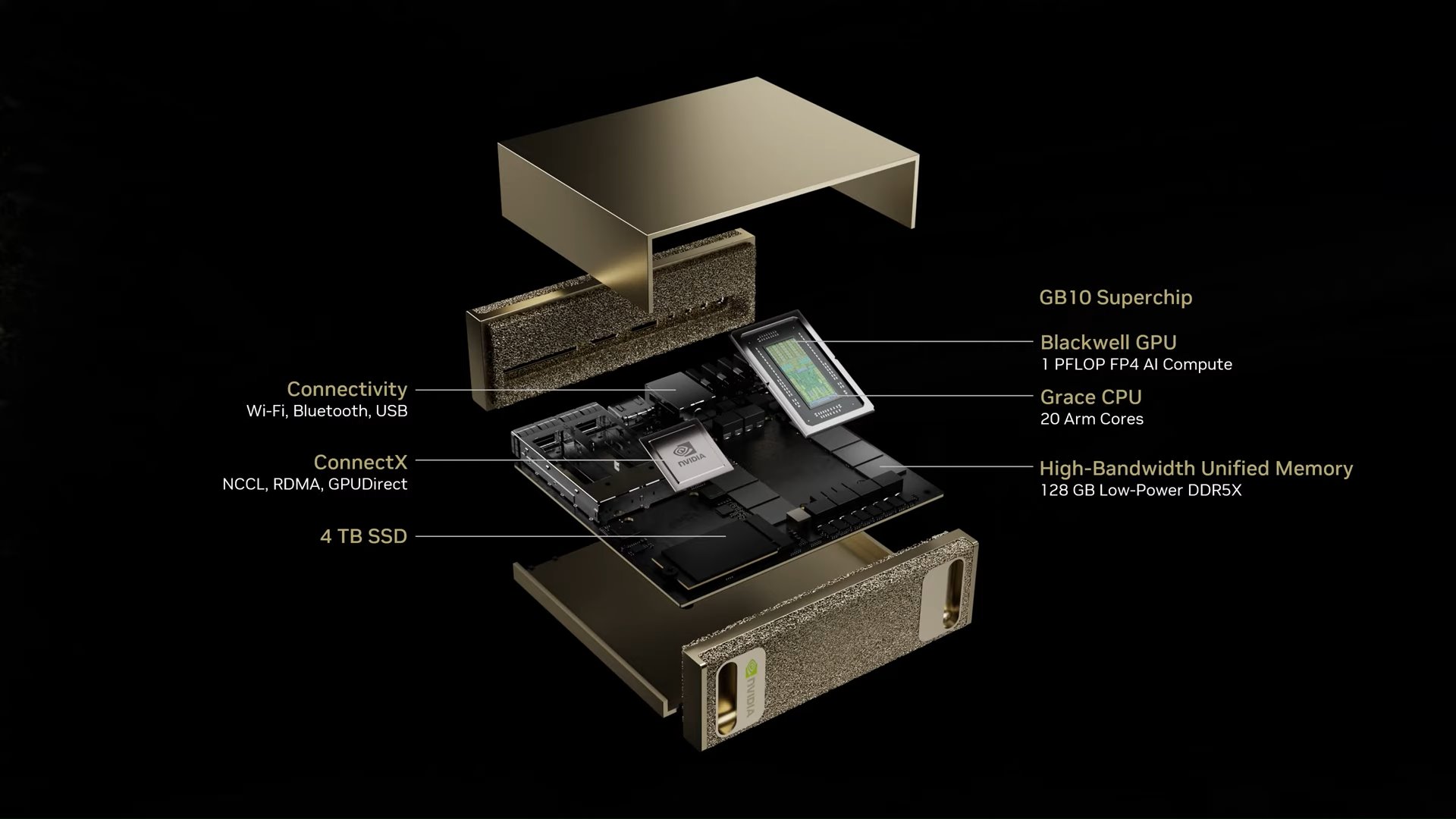 Project DIGITS搭載GB10 Superchip，並內建ConnectX晶片。