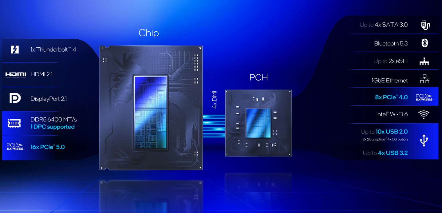 H810晶片組的規格，它具有16組PCIe Gen 5與8組PCIe Gen4通道，且只支援1DPC記憶體（One DIMM per Channel，仍支援雙通道），同樣支援1組Thunderbolt 4端子。
