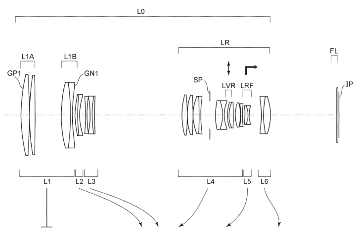 傳聞 Canon 正在開發內變焦版本的 RF 100-500mm F4.5-7.1 L IS USM ？