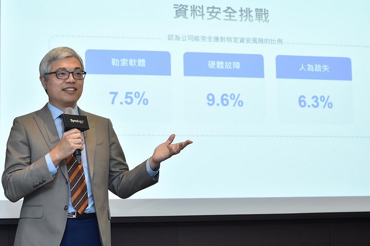 群暉科技 2025 年企業資料管理大調查結果出爐，台灣企業不到 10% 有信心完整抵禦勒索病毒