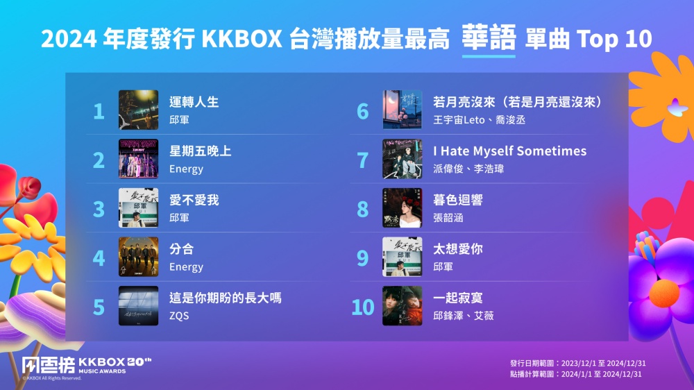 KKBOX 風雲榜演唱會 4/19 登場，2024 年度榜單與五大音樂趨勢同步揭曉