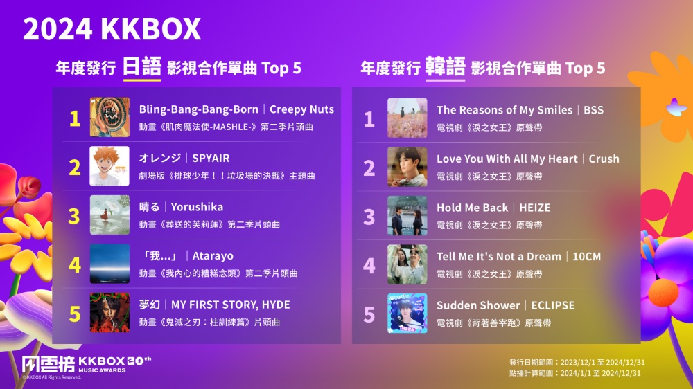 KKBOX 風雲榜演唱會 4/19 登場，2024 年度榜單與五大音樂趨勢同步揭曉