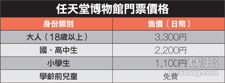 任天堂官方博物館走訪攻略：如何登記門票抽選、門票管理以及自訂入館證？