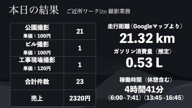 日本爆紅打零工平台Spotwork：從「歸還」行動電源看日本零工經濟，彈性工作成主流？