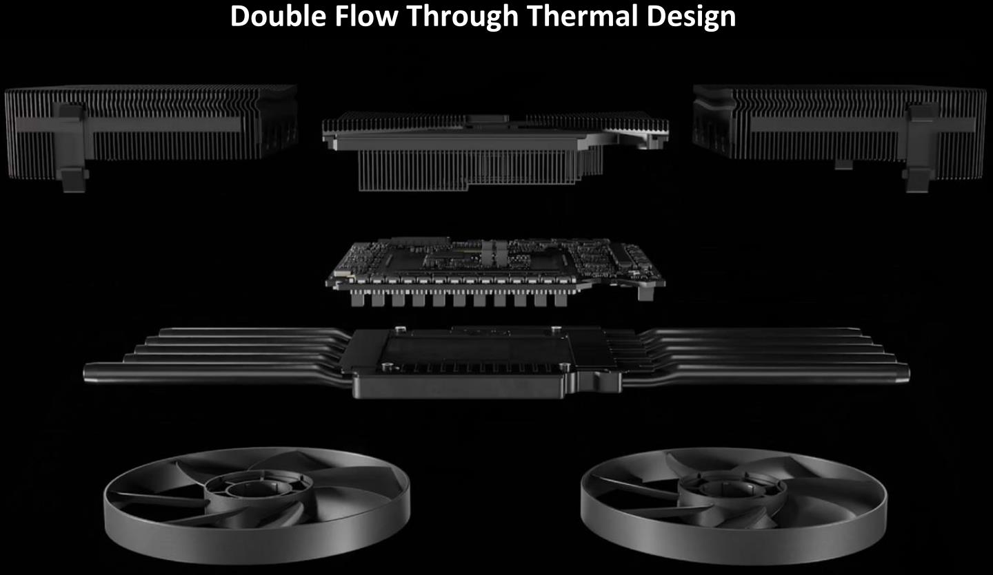 為了達成雙穿透式散熱設計，GeForce RTX 5090 Founders Edition將電路板縮小並置於顯示卡中央。