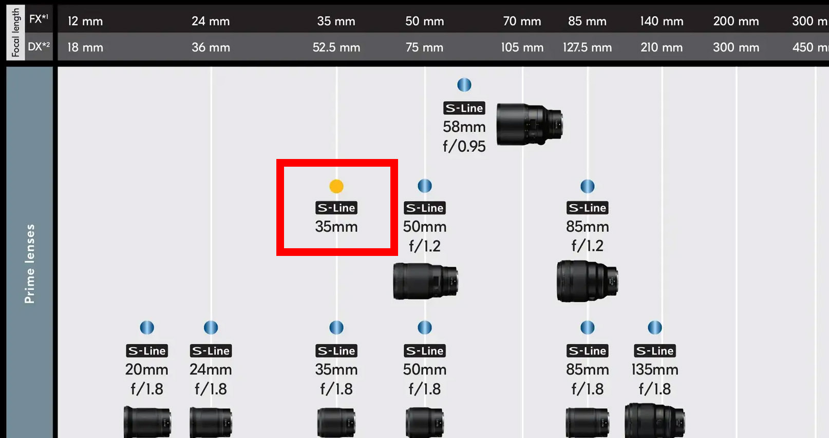 傳聞 Nikon 將在 CP+ 2025 推出 Z 35mm F1.2 S，而且將是唯一發表的產品？