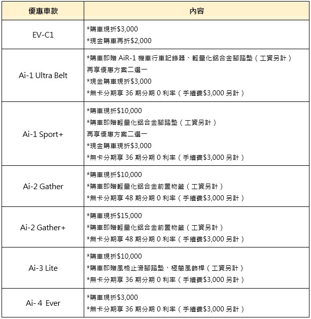 宏佳騰蛇年購車優惠持續，電動機車最高現折一萬五